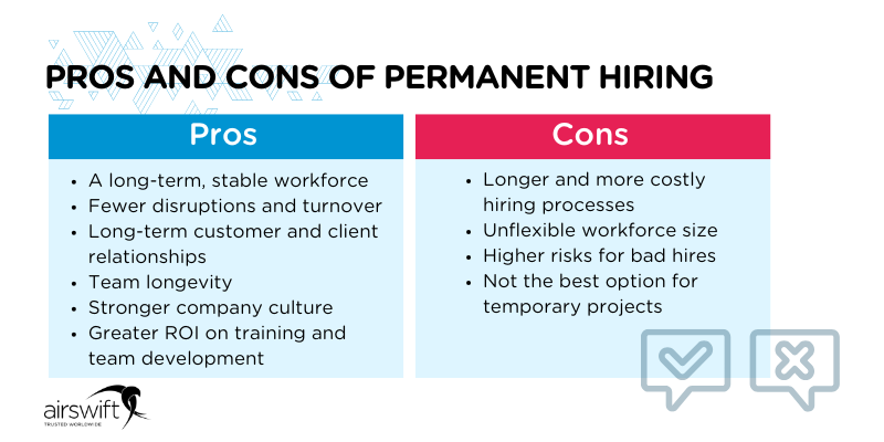 A table with the pros and cons of permanent hiring, summarizing the topics presented on the article.